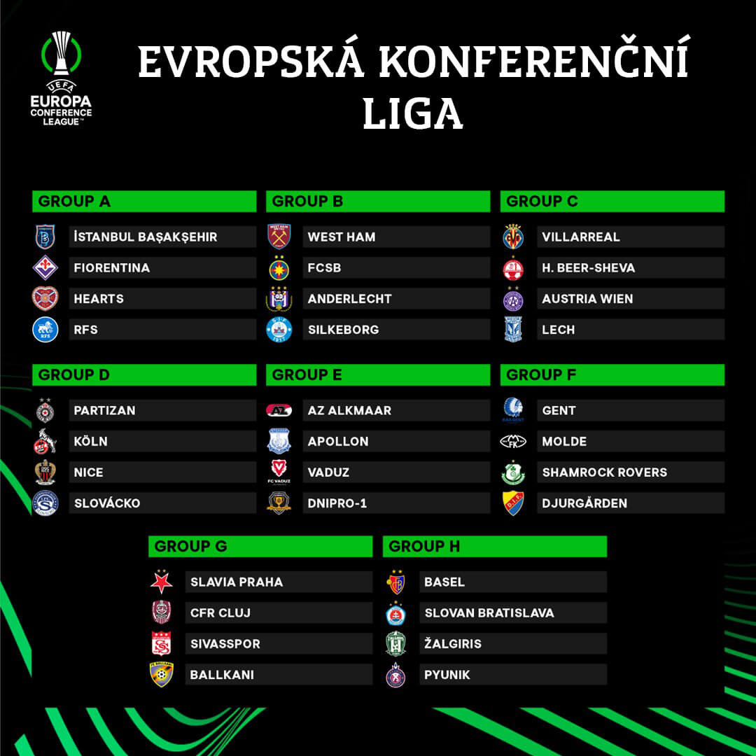 Základní rozdělení skupin v Evropské konferenční lize 2022/23.