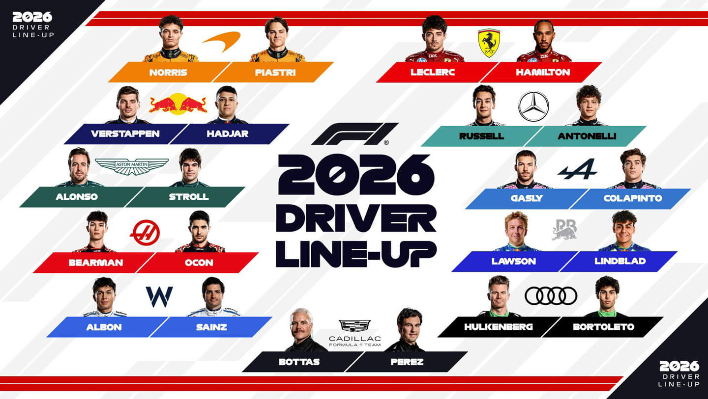 Piloti a týmy ve Formuli 1 v roce 2026
