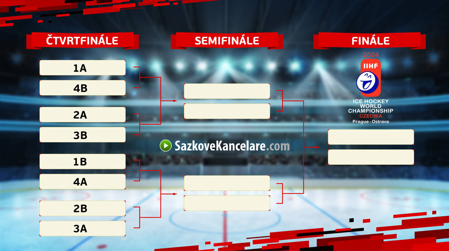 MS hokej 2024 pavouk šampionátu