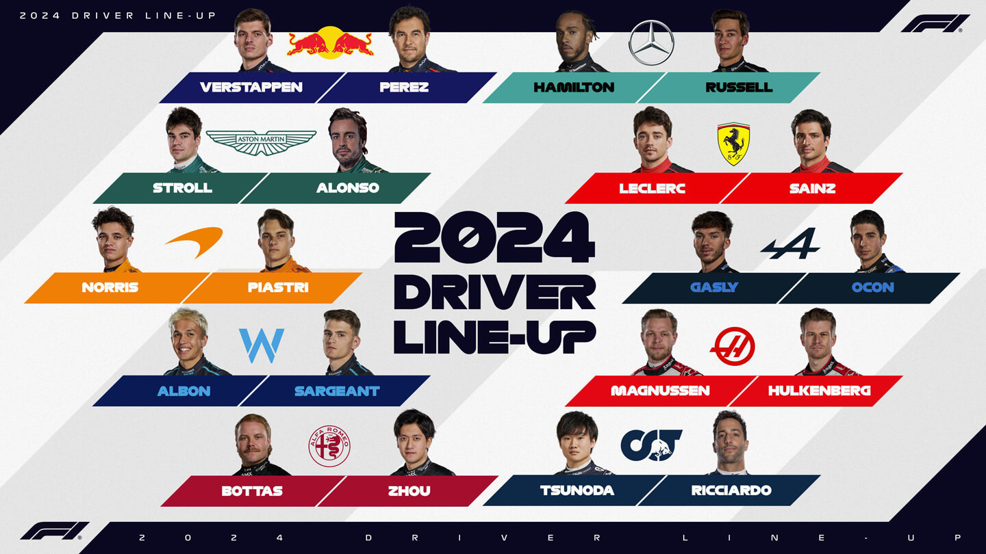 Piloti a týmy F1 v roce 2024