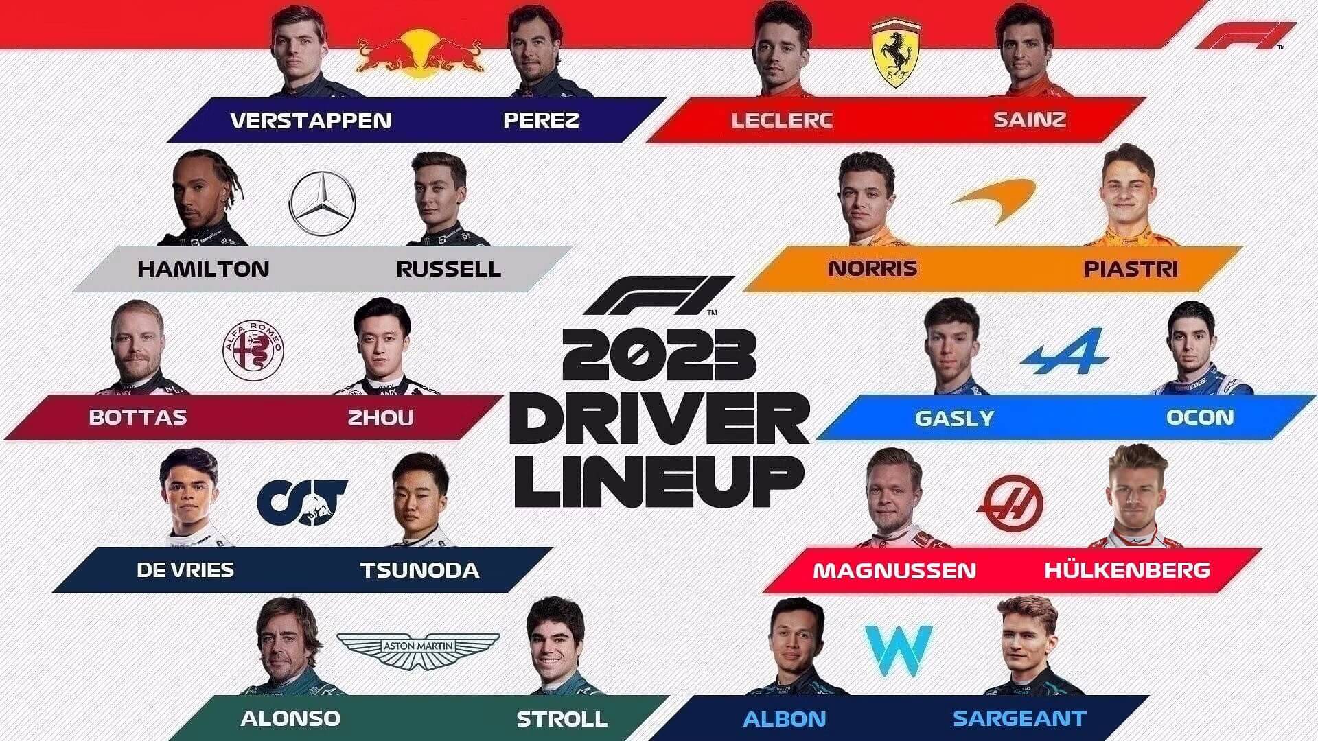 Piloti a týmy F1 v roce 2023