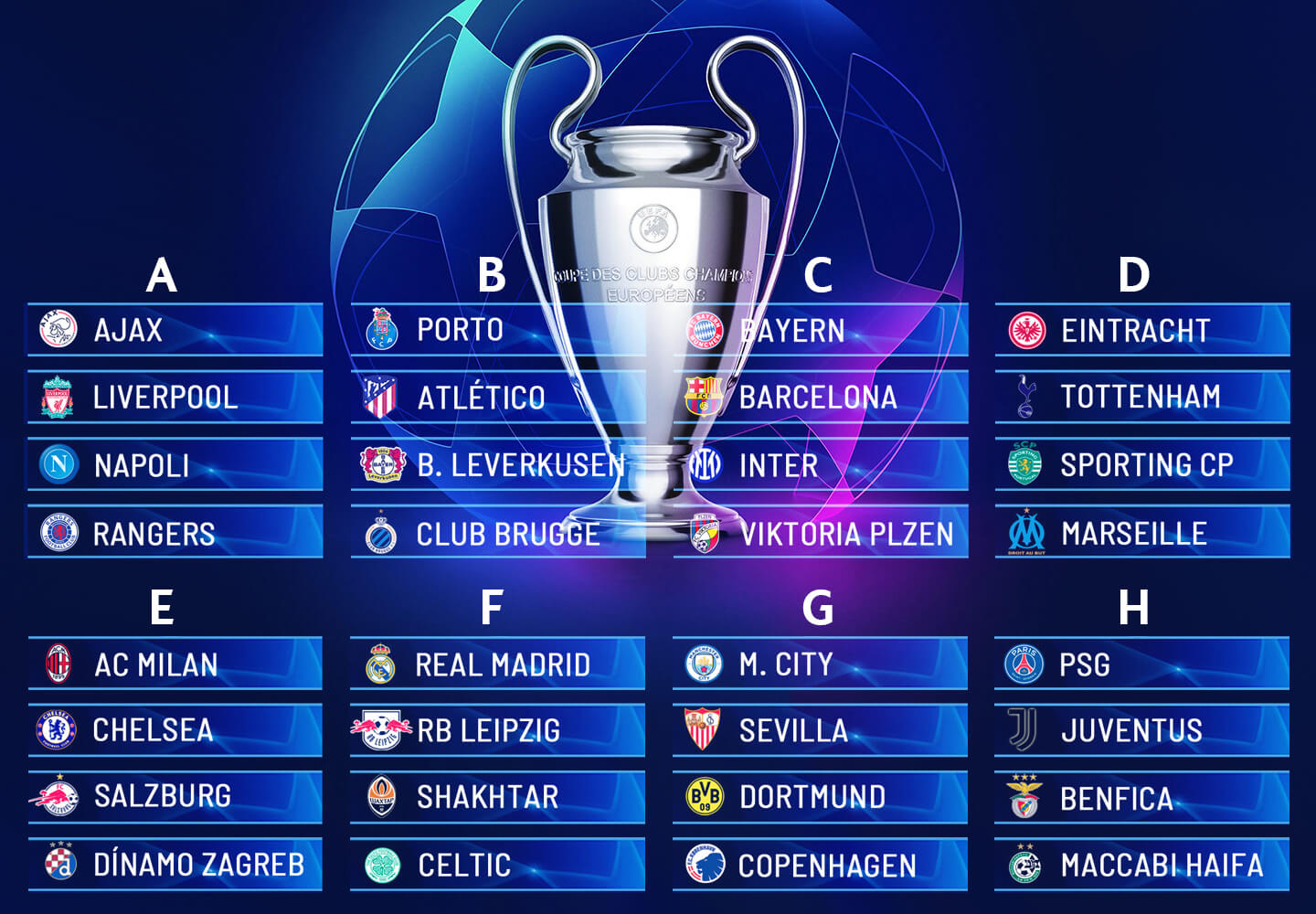 Jaké jsou skupiny Ligy mistrů na novou sezónu 2022/23?