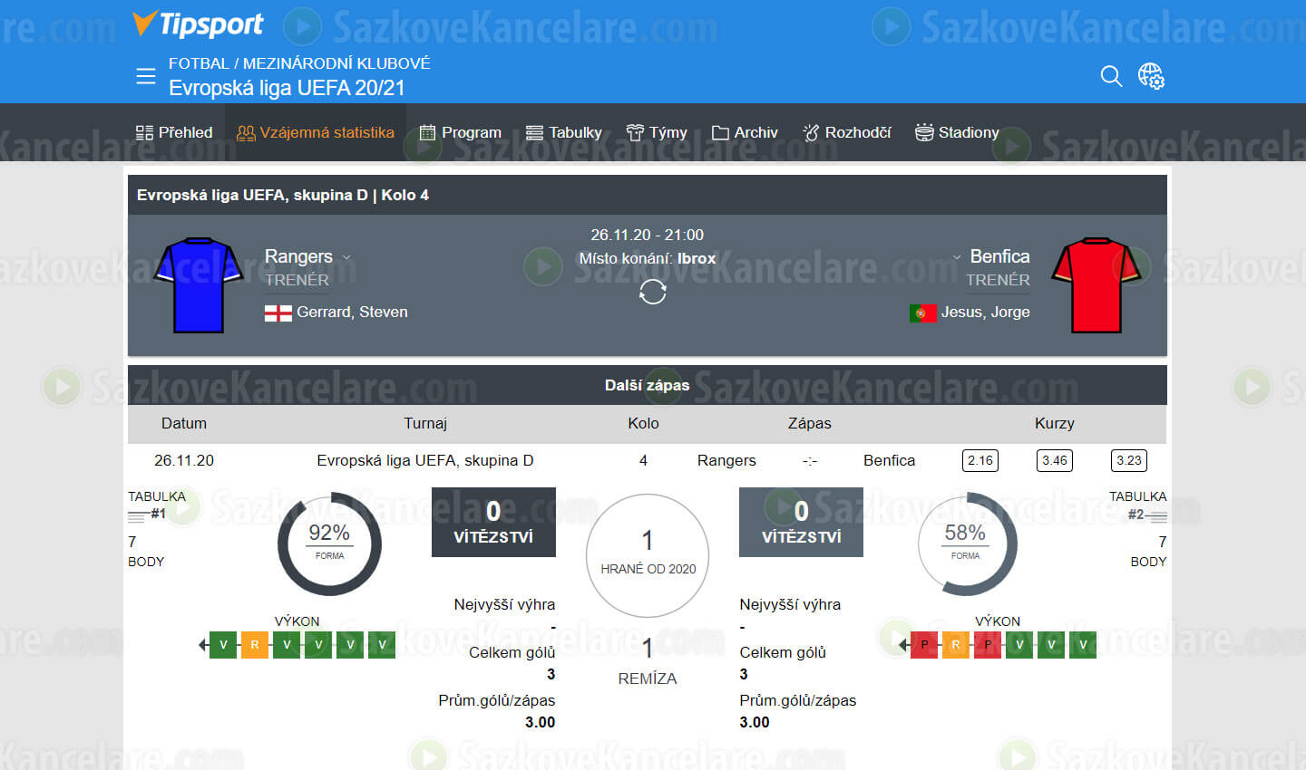 Předzápasové statistiky v sázkové kanceláři Tipsport