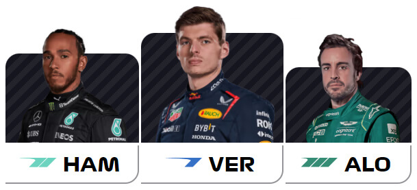 Výsledky VC Austrálie 2023