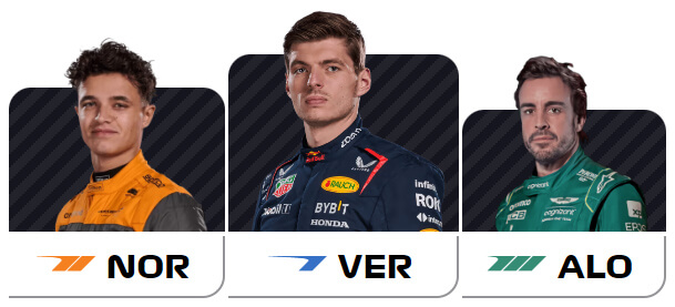Výsledky VC Brazilie 2023
