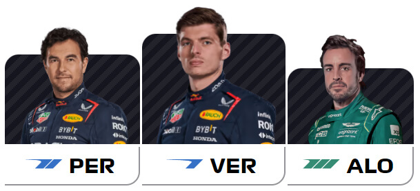 Výsledky VC Miami 2023