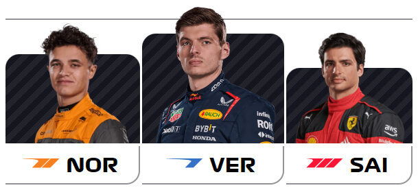Výsledky VC USA 2023