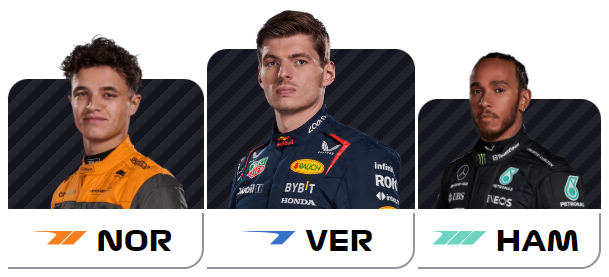 Výsledky VC Velké Británie 2023