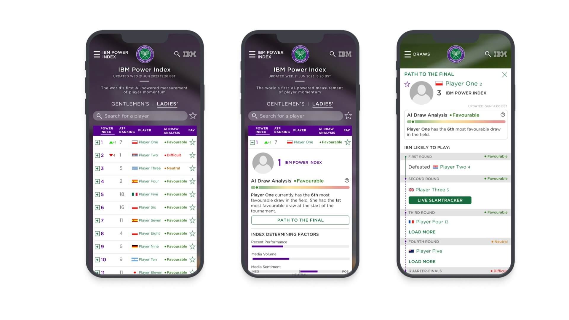 Oficiální mobilní aplikace Wimbledonu