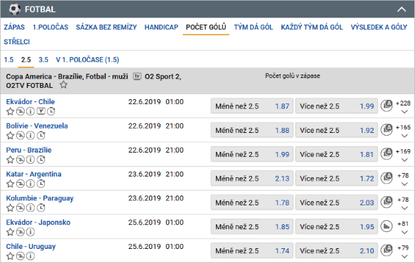 Sázky na počet gólů na Tipsport.cz