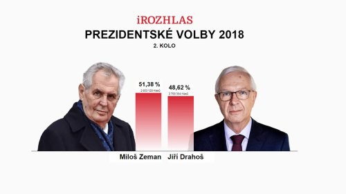 Prezidentské volby a spuštění Live masters 2018