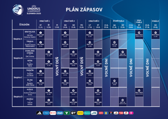 Plán zápasů fotbalového ME do 21 let