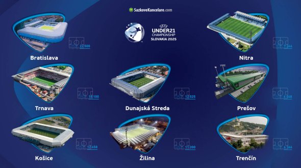 Stadiony a města, kde se bude konat EURO U21