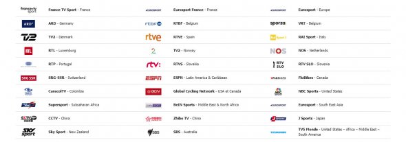 Televizní stanice vysílající Tour de France 2020
