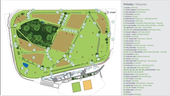 Mapa překážek na závodišti Pardubice